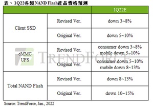 各类NAND Flash产品价格预测