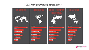 2021 年网路攻击类别（按地区划分）