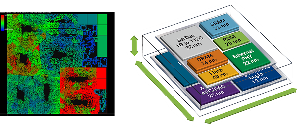 Ansys RedHawk-SC電源完整性模擬結果將用於驗證單晶片與多晶片3D-IC系統