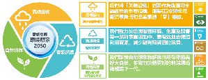 ROHM温室气体减排目标获SBT「1.5℃水准」认证