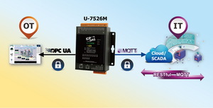 泓格OPC UA I/O模組，支援RESTful功能，IT/OT零距離。