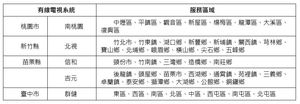 TBC台湾宽频 × 国图到你家的服务县市及区域