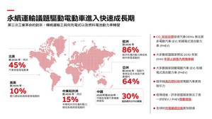 電動車輛製程拆解，ABB機器人彈性生產助攻進入，協助台灣中小企業掌握國際電動車供應鏈的關鍵金鑰。