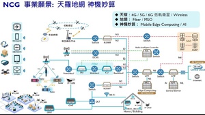 隹世达日前举行今年Q1线上法人说明会，仍宣示年营收成长20%，
下一阶段将持续在优化现有事业、扩大医疗事业、加速解决方案和布局5G网通事业的4大营运方针加深加广。