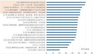 淨零永續行為的商機涵蓋食衣住行育樂和用品等範圍(source:ITRI)