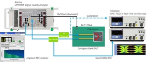 安立知與太克聯合展示PCI-Express 6.0基本規格測試系統