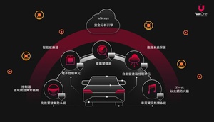 VicOne車用入侵檢測和保護系統 (IDPS)- xCarbon能加強對未來威脅的保護