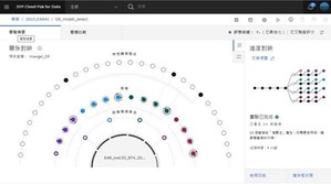 台北荣总大数据研究团队导入 IBM Cloud Pak for Data AutoAI 解决方案，大幅缩短真实世界资料 AI 建模开发时程，加速医疗研究结果产出。（source：IBM Taiwan）