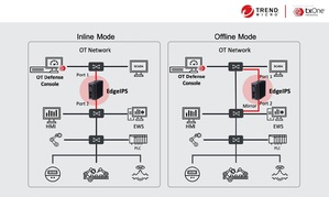 趋势科技与 Schneider Electric 结盟加速实现工业物联网 (IIoT) 防护