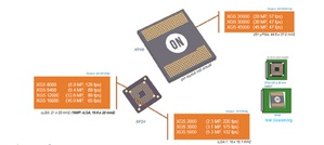 安森美PYTHON与XGS系列先进影像感测器，以家族式方法进行工业视觉系统开发