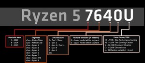 AMD新款行動處理器將根據系統進行命名