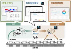 MELSOFT MaiLab的导入示意