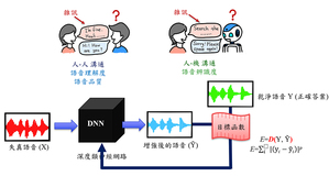 基於深度学习的语音增强模型