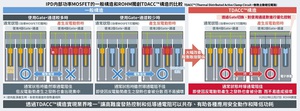 ROHM推出有助安全动作和降低功耗的小型智慧功率元件，采用独家电路和元件技术「TDACC」可直接替换机械继电器和MOSFET，实现车电和工控市场所需的功能安全