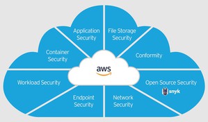 趨勢科技支援採用開放標準的 AWS 資安資料湖，提供自家的資料來協助資安團隊提升威脅資料可視性，使得企業降低資安風險、成本與複雜性。