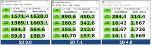 創惟科技推出SD 8.0 SD Express 記憶卡讀卡機控制晶片GL9767。可支援SD 4.0 UHS-II速度模式。