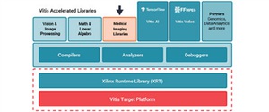 AMD推出全新Vitis函式库，透过搭载AI引擎的Versal元件加速高阶医学影像