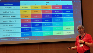 PCI-SIG??总裁Richard Solomon