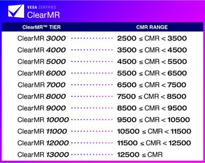 VESA ClearMR認證標誌範圍 (source：VESA)