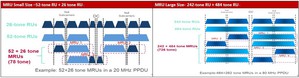 MRUs（Multiple RUs）简易举例示意图