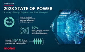 Molex發佈關於電源狀態的全球調查結果，強化設計工程在應對不斷變化的機會和挑戰中的作用