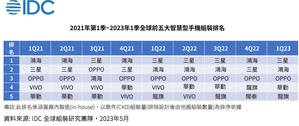 2021年第1季~2023年1季全球前五大智慧型手機組裝排名