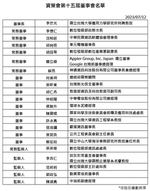 資策會第十五屆董事會名單（source：資策會；2023/07/12）