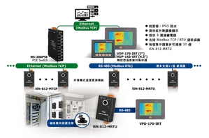 泓格科技的红外线热显像解决方案采用非接触式温度量测技术，能够在无法接触安装的区域或设备中实现对各种物体温度的准确测量。