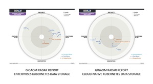 Portworx by Pure Storage連續四年獲GigaOm評選為Kubernetes儲存領導者