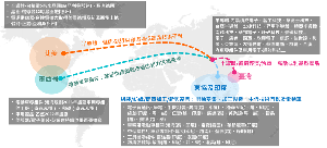 今（25）日上午登场的是「全球产业趋势」场次，由工研院产科国际所资深团队解说，台商在美、日、欧、东协等市场布局最新趋势。