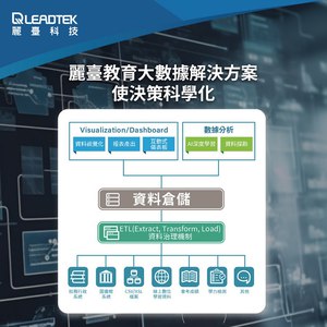 麗臺校務研究解決方案提供兼具系統資訊安全、雲端安全及個資安全的全方位國際高規格安全管理服務。