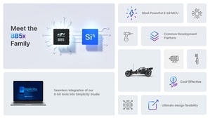 Silicon Labs以全新8位元MCU系列产品扩展MCU平台