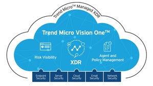 趋势科技今（5）日也宣布在该公司Trend Vision One旗舰级网路资安平台，加入新的云端风险管理服务，提供一个涵盖整体混合IT环境，全方位检视云端资安风险。