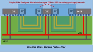 是德科技推出Chiplet PHY Designer