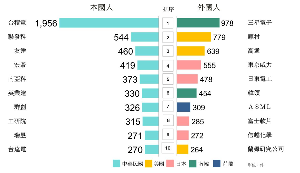 经济部智慧财产局公布专利申请前10名