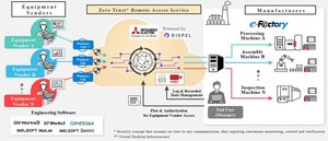 三菱电机将工厂自动化（FA）设备和OT安全解决方案与Dispel的安全远端存取技术整合，提供零信任远端存取服务。（source：Mitsubishi Electric）