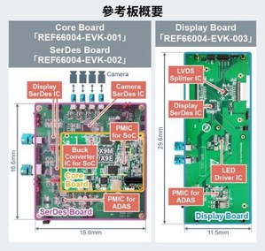 ROHM與芯馳科技針對智慧座艙聯合開發出參考設計「REF66004」。