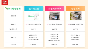 震旦自行研发的「ESG绿色报表」分成三种类型，只要按一键就能产出每个月的碳排量及用纸量。