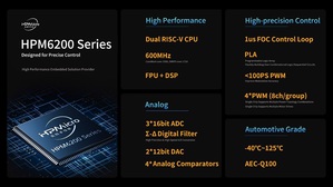 晶心科技、經緯恒潤與先楫半導體結合AndesCore RISC-V處理器系列、先楫半導體HPM6200全線產品和經緯恒潤的Vehicle OS軟體平台解決方案，協力於RISC-V在車規級晶片領域的生態。