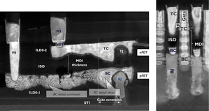 CMOS互補式場效電晶體（CFET）元件搭配中間介電層（MDI）以及從晶圓正面進行圖形化的堆疊接點（TC為頂層金屬接點，TJ為頂層異質接面，BC為底層金屬接點，BJ為底層異質接面）。
