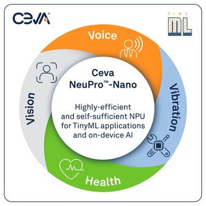 用於Ceva-NeuPro NPU系列的Ceva-NeuPro Studio完善AI SDK，支援包括TensorFlow Lite for Microcontrollers和microTVM的开放式AI框架，可加快开发 TinyML应用。