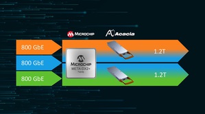 Microchip與Acacia合作打造Terabit等級資料中心互連系統