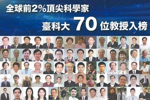 臺科大共70位教授入選全球前2%頂尖科學家 化工、營建及AI影像處理領域蟬聯全台灣第一。