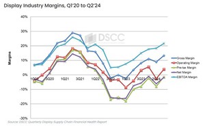 2020 年第1季至2024年第2季 显示产业利益率走势