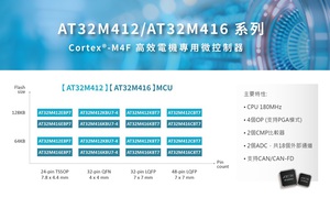 雅特力科技近日推出AT32M412/M416首款高性能电机控制专用MCU，适合於交通工具、家电及工业控制等应用。具有丰富功能与周边，能够灵活应对多样控制需求。