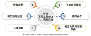 WEF實現主權AI的之六大戰略支柱。圖二為美國AI國家安全備忘錄三大政策目標。(來源:資策會科法所)