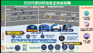 行政院會今（10）日宣佈通過6年270億元的「次世代通訊科技發展方案」