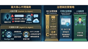 在 AI Agent 时代,人类的角色正由执行者转变为治理者。